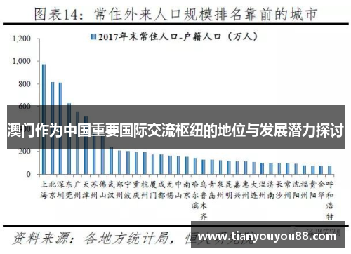 澳门作为中国重要国际交流枢纽的地位与发展潜力探讨